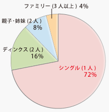 居住予定